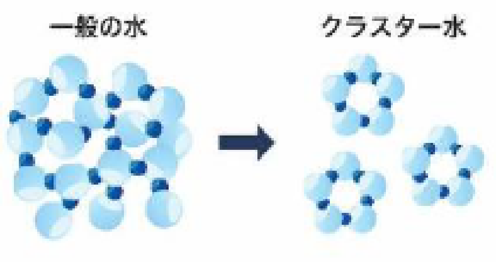 一般の水とクラスター水